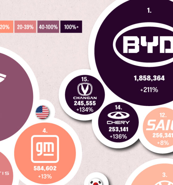 Visualizing global EV production in 2022, by brand