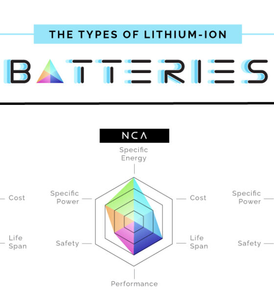 Graphic: The Six Major Types of Lithium-ion Batteries
