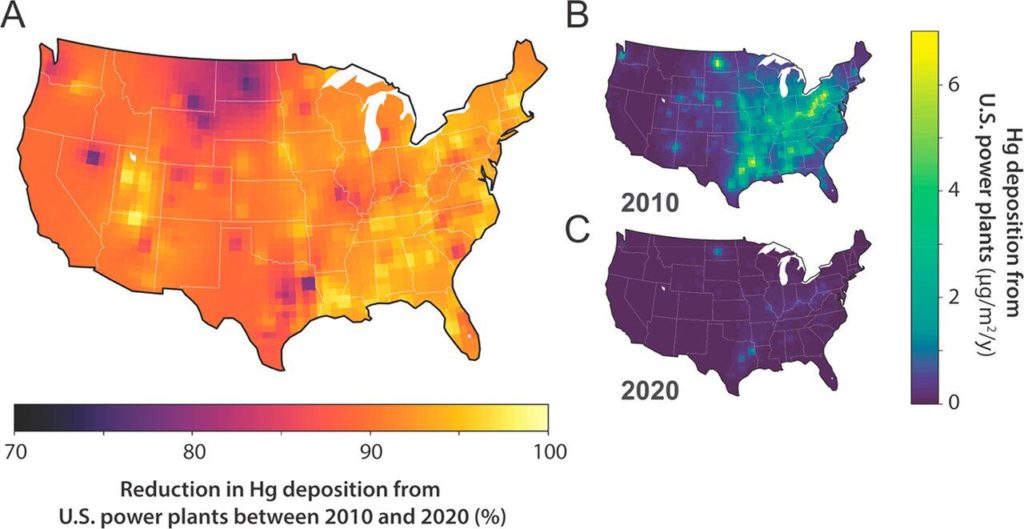 US anti-mercury regulation proves successful - except in Texas, North Dakota