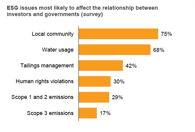 As the mining industry grows, so do disputes, litigation