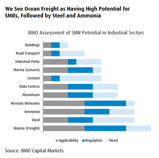 Uranium price makes fresh decade high as forecasts grow rosier 
