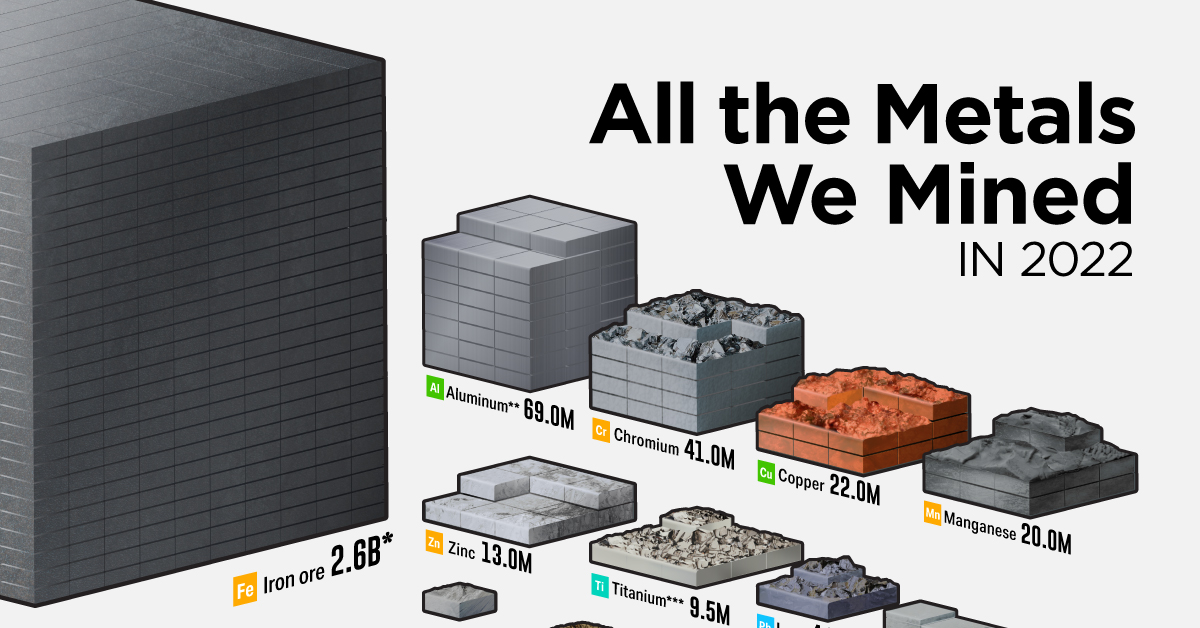 All the metals we mined in one visualization