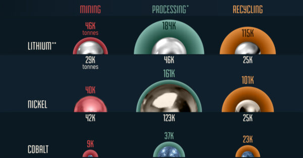 Visualizing the EU’s critical minerals gap by 2030