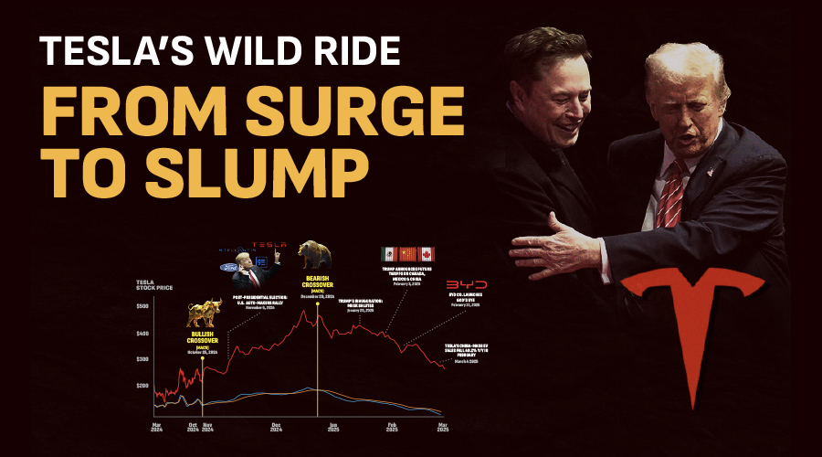 Infographic: Tesla’s wild ride from surge to slump